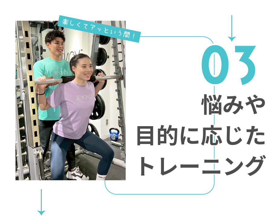 悩みや目的に応じたトレーニング