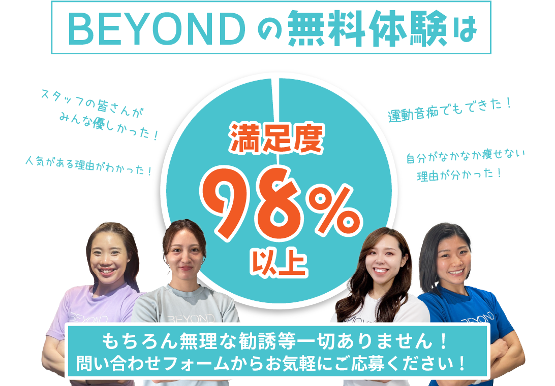 BEYONDの無料体験は満足度98%以上